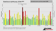 seismic-activity-level (1).png