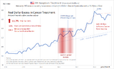 3 - PPI-Neoplasm Treatment (Constant Dollars).png