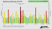 seismic-activity-level.png