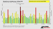 seismic-activity-level.png