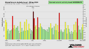 seismic-activity-level.png