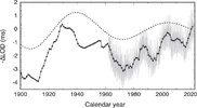 LOD_year-average_1900-2021.jpg