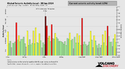 seismic-activity-level.png