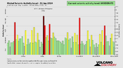 seismic-activity-level (1).png