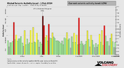 seismic-activity-level.png