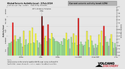 seismic-activity-level.png