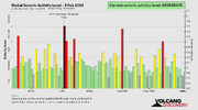 seismic-activity-level.png