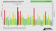 seismic-activity-level.png