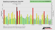 seismic-activity-level.png