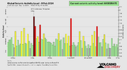 seismic-activity-level.png