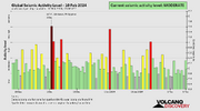 seismic-activity-level.png