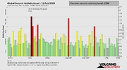 seismic-activity-level.png