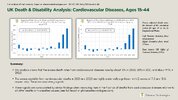 UK Death & Disability Analysis - Cardiovascular Diseases, Ages 15-44.jpg