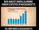 Data Analyst Unveils Alarming Post-Vaccine Cancer Statistics.jpg