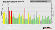 seismic-activity-level.png