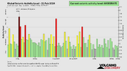 seismic-activity-level (1).png