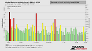 seismic-activity-level.png