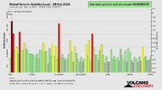 seismic-activity-level.png