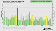 seismic-activity-level.png