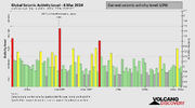 seismic-activity-level.png