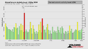 seismic-activity-level.png