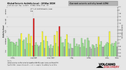 seismic-activity-level.png