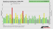 seismic-activity-level.png