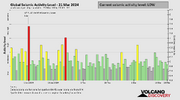 seismic-activity-level.png