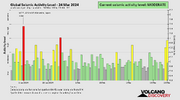 seismic-activity-level.png