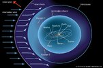 heliosphere-Illustration-solar-wind-pressure-heliopause-bow.jpg