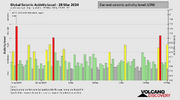 seismic-activity-level.png