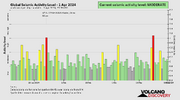 seismic-activity-level.png