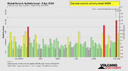 seismic-activity-level.png