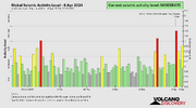 seismic-activity-level.png