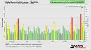 seismic-activity-level (1).png