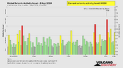 seismic-activity-level.png