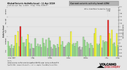 seismic-activity-level.png