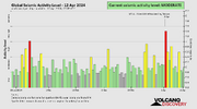 seismic-activity-level.png