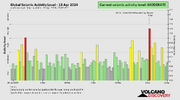 seismic-activity-level.png