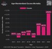 Canada Age-Standardized Excess Mortality