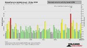 seismic-activity-level.png