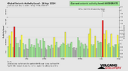 seismic-activity-level (1).png