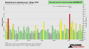 seismic-activity-level.png