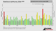 seismic-activity-level.png