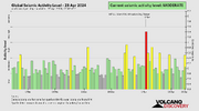 seismic-activity-level.png