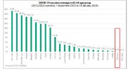 COVID-19 vaccine coverage in 60-69 age group.jpg