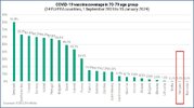 COVID-19 vaccine coverage in 70-79 age group.jpg