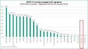 COVID-19 vaccine coverage in 80+ age group.jpg