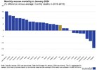 Monthly excess mortality in January 2024.jpg