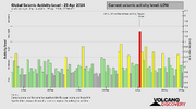 seismic-activity-level.png